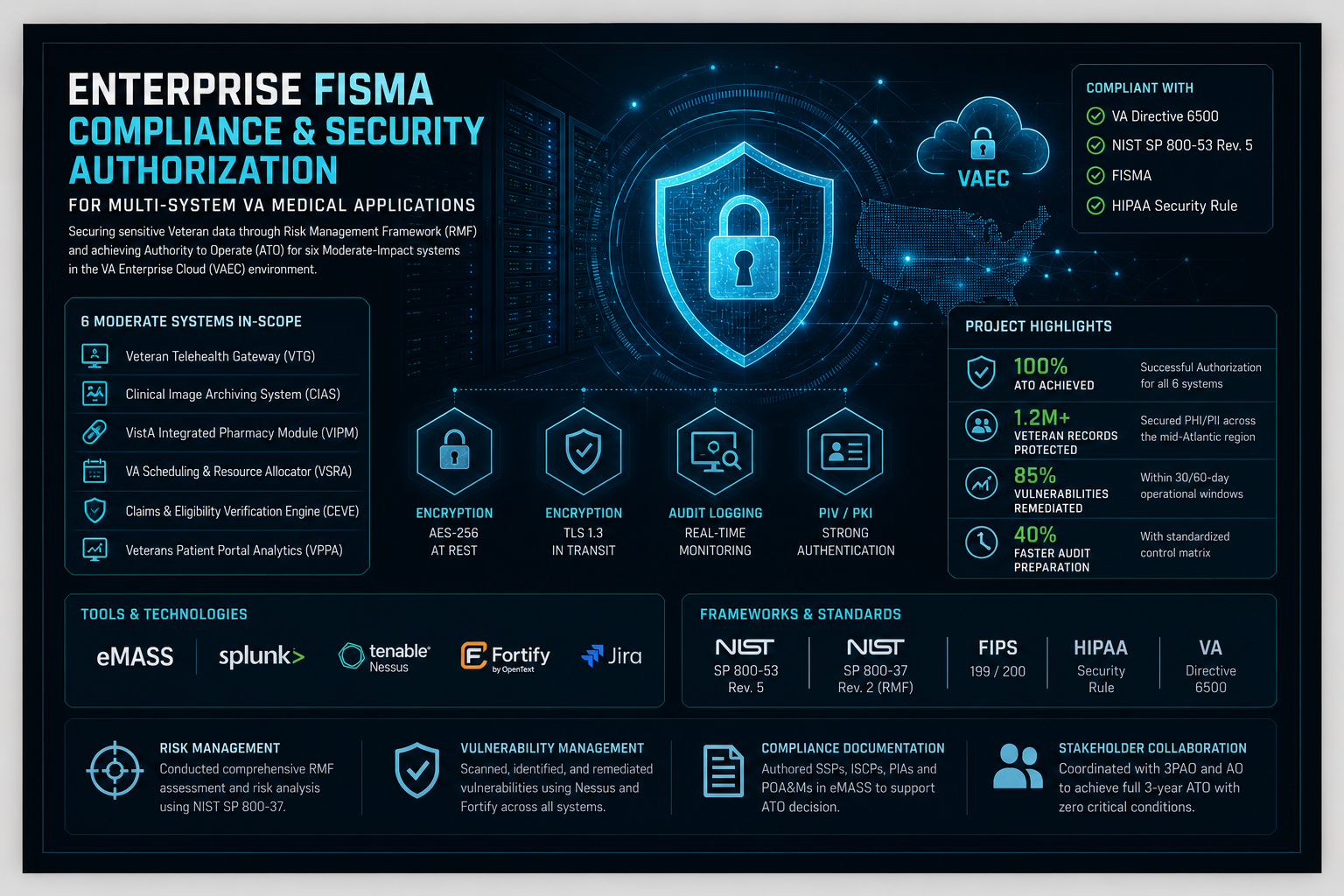 Enterprise FISMA Compliance & Security Authorization